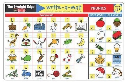 Phonics Placemat