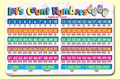 Lets Count Numbers Placem