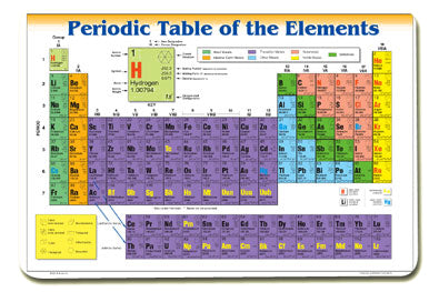 Periodic Table