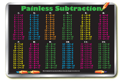 Subtraction Placemat